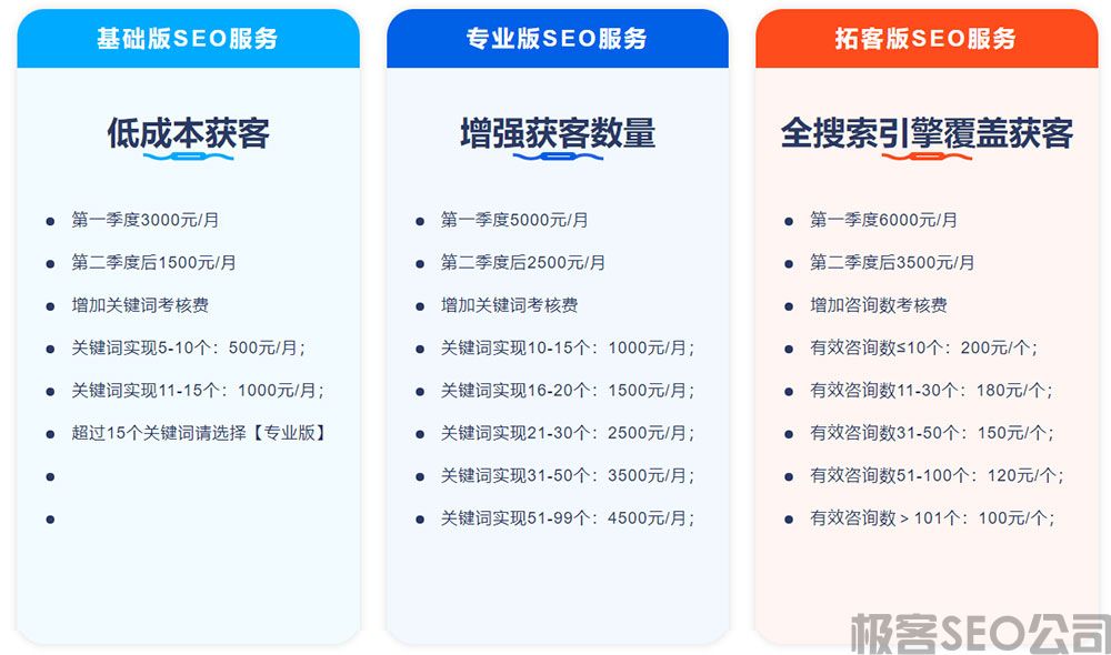 【關(guān)鍵詞優(yōu)化報價】關(guān)鍵詞排名優(yōu)化價格收費標準