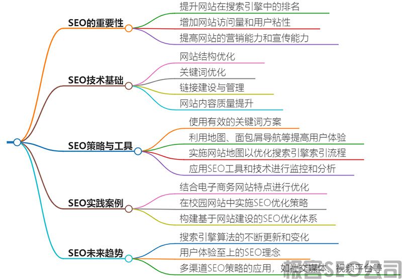 SEO工作室介紹，SEO工作室合作須知